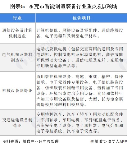 2021年我国珠三角地区智能制造装备行业规模与发展前景